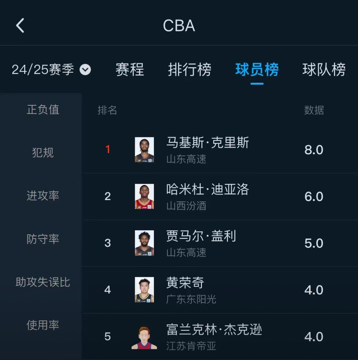 爱游戏篮网关键时刻失误不断,球队憾负对手,非常位置如果本站帮助.的简单介绍