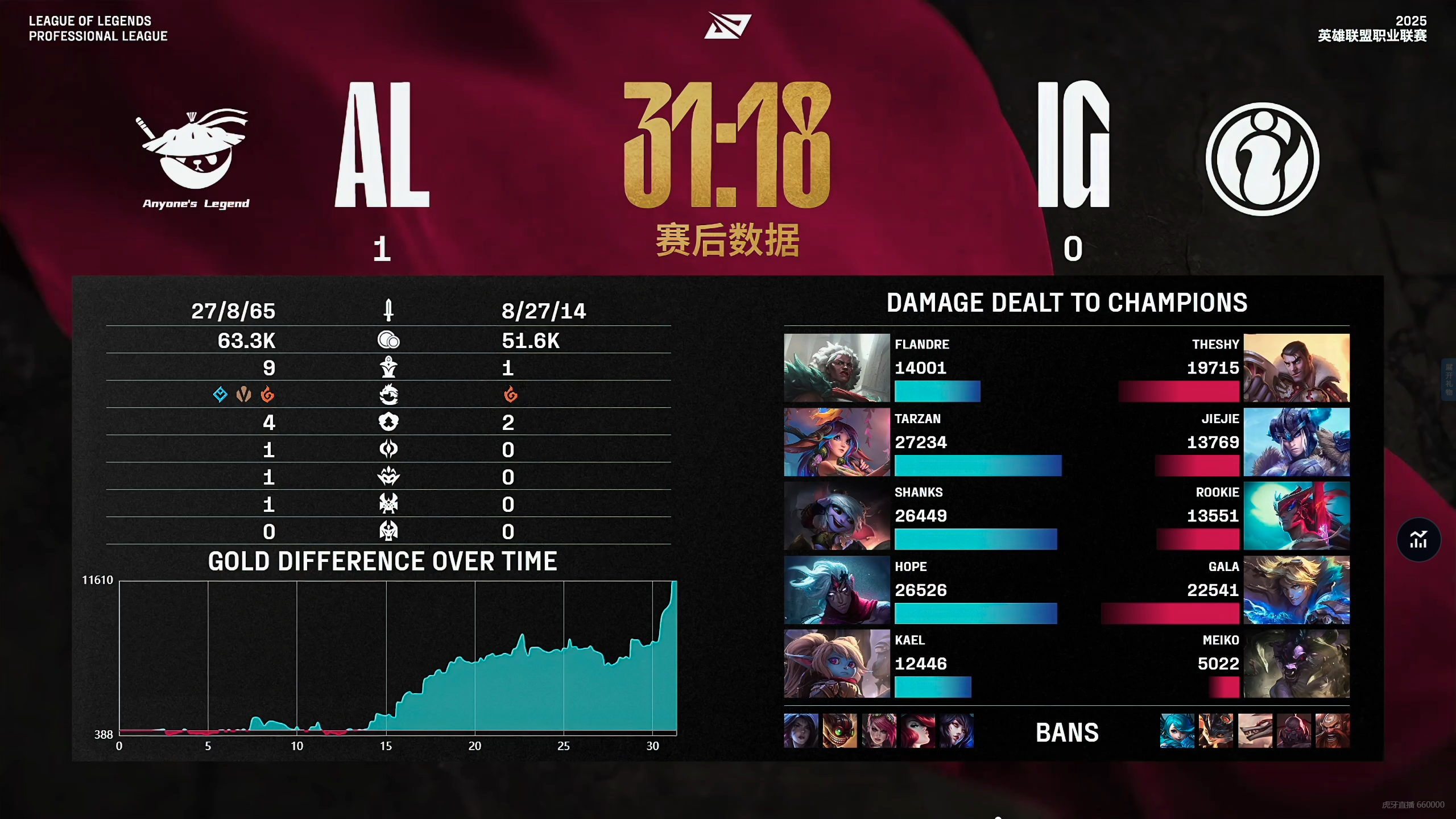 爱游戏体育IG不断突破！，Doinb连续三场比赛得分超过锐不可当观众掌声雷动(doinb比赛战绩)